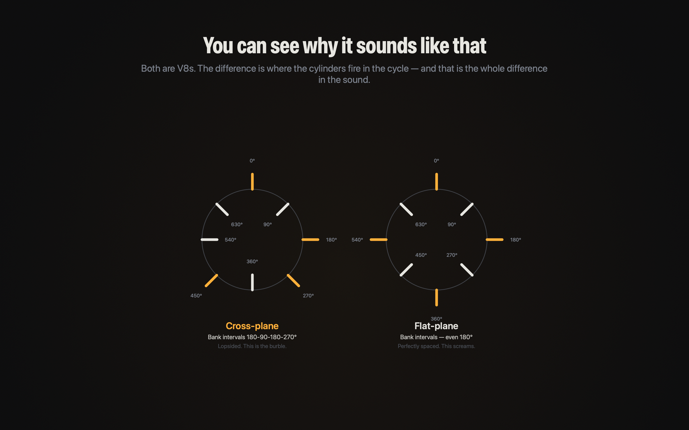 Live engine firing-order visualization